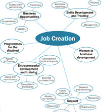 jobcreation